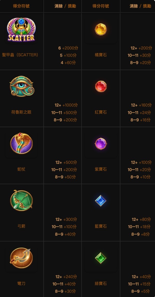 ATG最新續作《戰神賽特2》正式上線！完整攻略、新機制、倍率、玩法與破百倍技巧