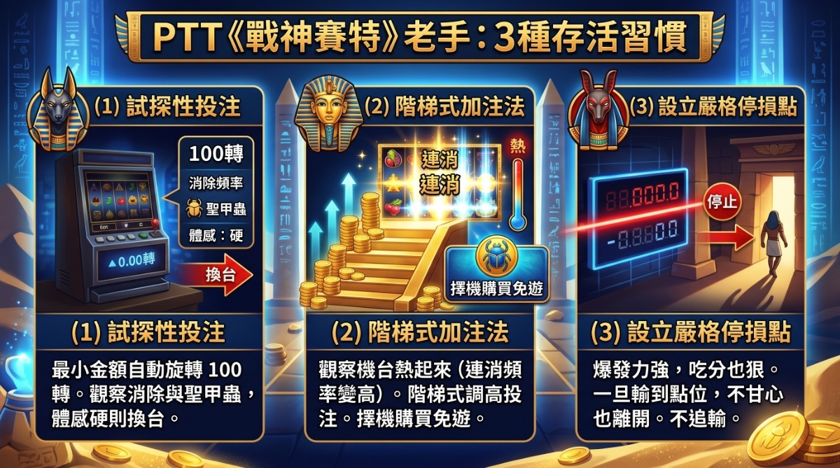 戰神賽特PTT評價｜真的好中嗎？玩家實測與真實心得整理