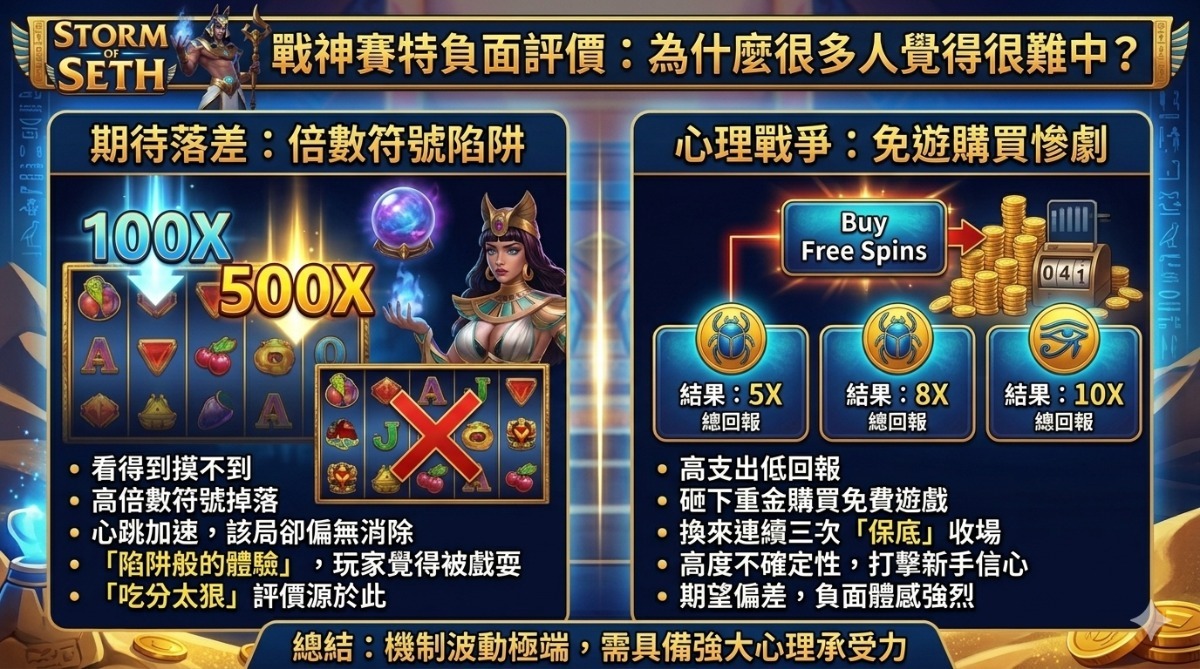 戰神賽特PTT評價｜真的好中嗎？玩家實測與真實心得整理