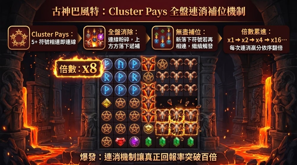 古神巴風特玩法