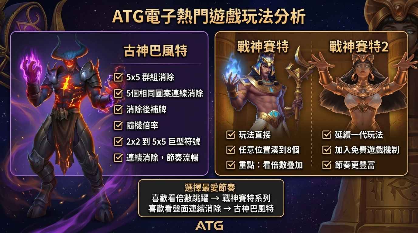 ATG電子|戰神賽特、戰神賽特2、古神巴風特